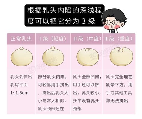 乳頭有毛|乳头边上有毛毛正常吗？10 个你需要知道的小问题